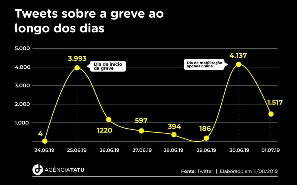 Gráfico sobre qual jogo os estudantes julgaram mais divertido Com base