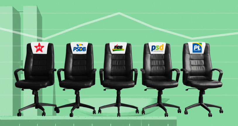 08.10 PARTIDOS NE CAPA 1 - Câmara Federal: MDB é o partido que mais cresce no Nordeste; PT passa o PL e tem maior bancada