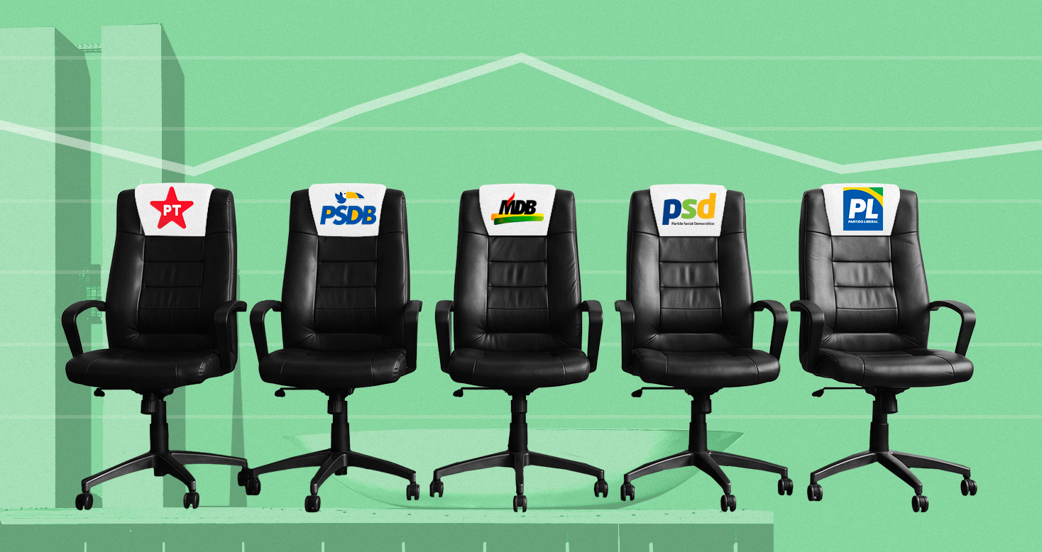 08.10 PARTIDOS NE CAPA 1 - Câmara Federal: MDB é o partido que mais cresce no Nordeste; PT passa o PL e tem maior bancada