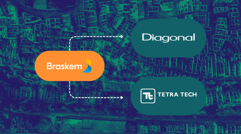 Ligação indireta entre Braskem e Diagonal