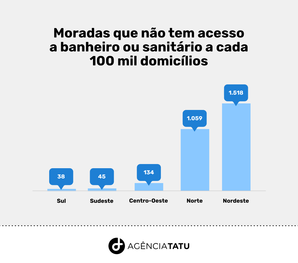 Mais de 285 mil famílias no Nordeste não tem banheiro em suas casas 2 Moradas que nao tem acesso a banheiro Tatu - Mais de 285 mil famílias no Nordeste não tem banheiro em suas casas