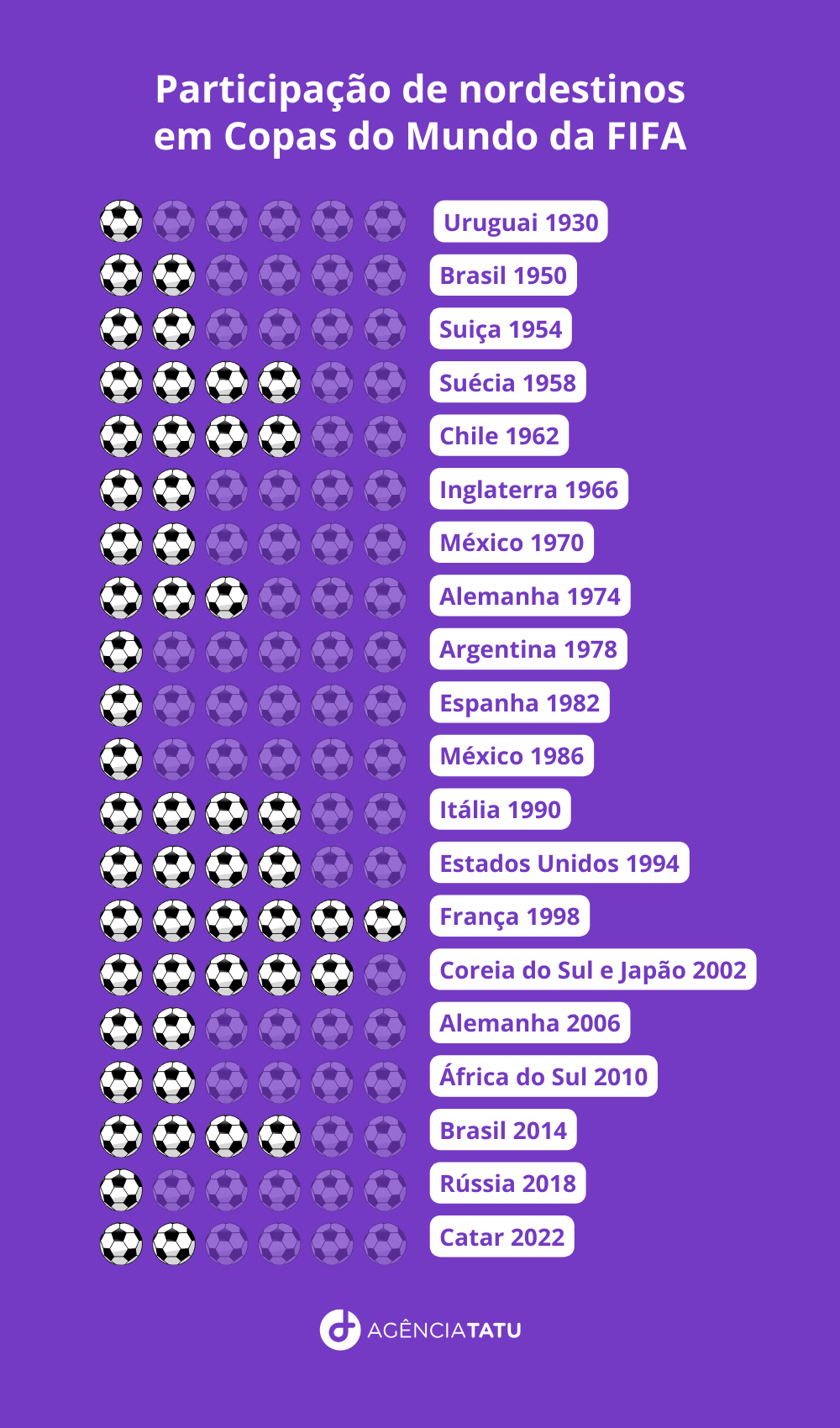 Infográfico – Copa do Mundo de 2002