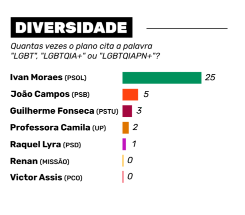 Mulheres têm mais espaço, mas referências à diversidade variam nos planos de governo de Pernambuco 10 Propostas diversidade nordeste - Mulheres têm mais espaço, mas referências à diversidade variam nos planos de governo de Pernambuco