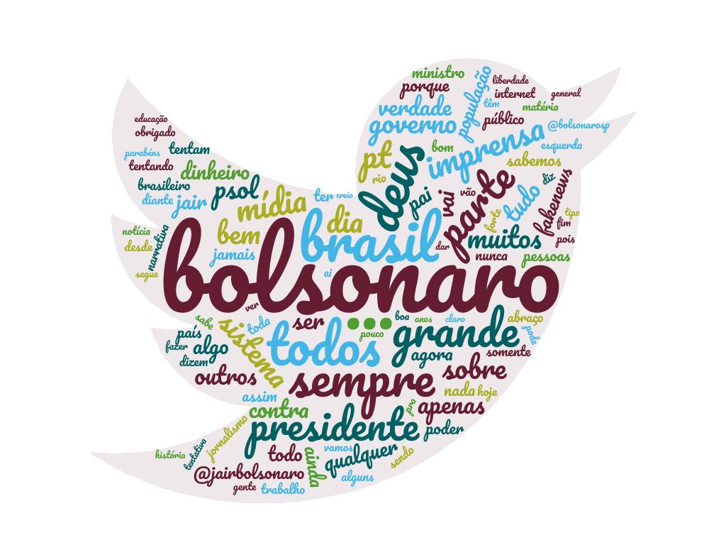 image4 - Os tweets do clã Bolsonaro